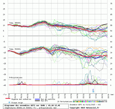 graphe_ens3_1_ghdghsdg