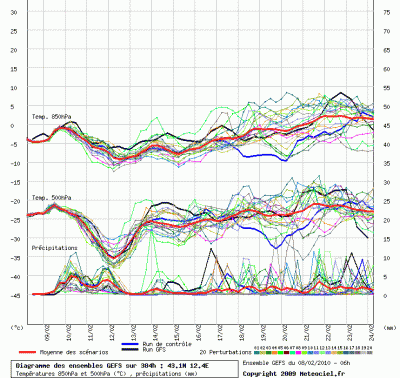 graphe_ens3_php_1265628571_230023