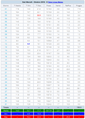cattura_1478255472_700758 cattura_1478255472_700758