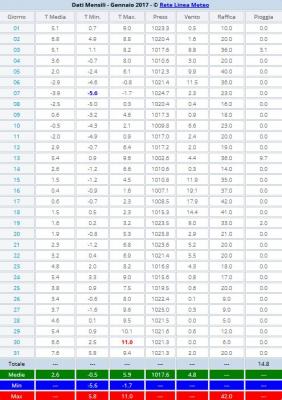 cattura_1485956085_590170 cattura_1485956085_590170