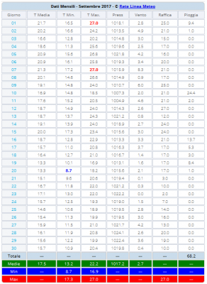 cattura_1506958351_941832 cattura_1506958351_941832