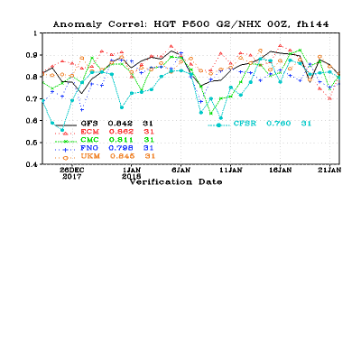 cor_day6_hgt_p500_g2nhx_1516732297_264210