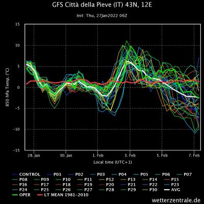 gfs_citt_della_pieve_it