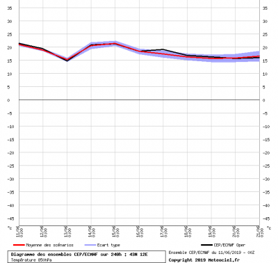 graphe_ens3_1_1560244920_707561