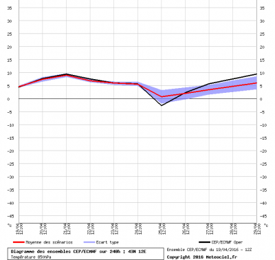 graphe_ens3_php_1461102132_844716
