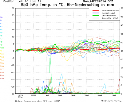 ms_1243_ens_1393254487_114016