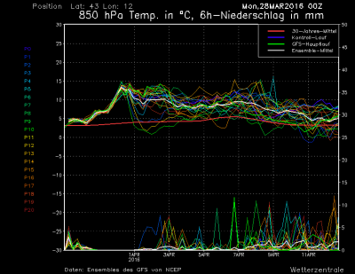 ms_1243_ens_1459152657_384956