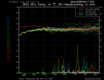 ms_1243_ens_1505896883_132183