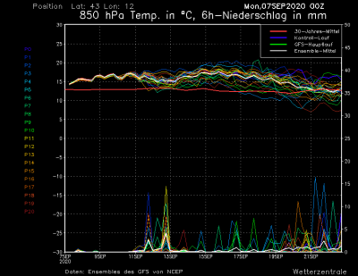 ms_1243_ens_1599471999_883553