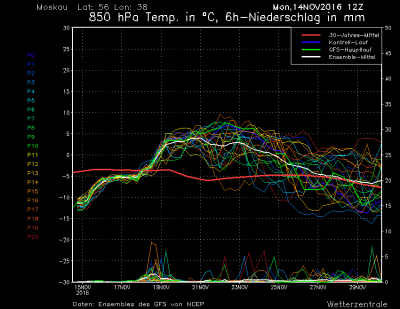 mt8_moskau_ens_1479161307_660636