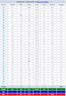 ottobre_2019_1573040521_868740