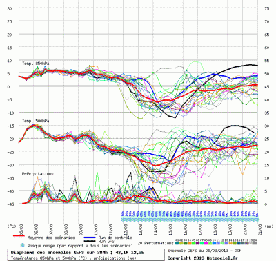 graphe_ens3_php_1362471014_366253