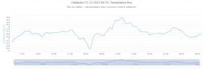 grafico