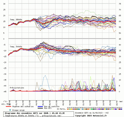 graphe3_10000_13_23_43_14_1