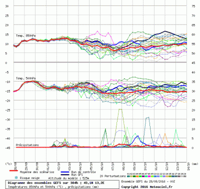 graphe3_1000_13_22367_43_14282 graphe3_1000_13_22367_43_14282