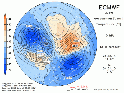 ecmwf10f168
