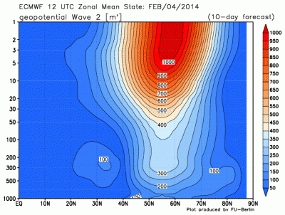 ecmwfzm_ha2_f240_1390732725_590363