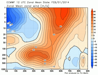 ecmwfzm_u_a12_1391360306_726757