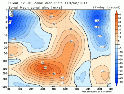 ecmwfzm_u_f168_1391360324_196418