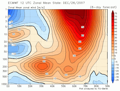 ecmwfzm_u_f192