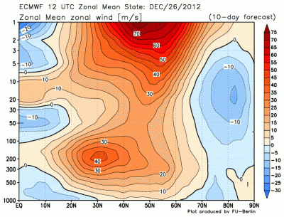 ecmwfzm_u_f240_1355739637_511258