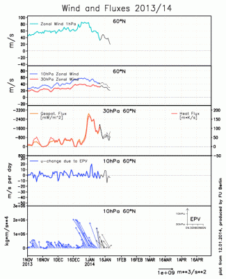 fluxes_1389550143_976604