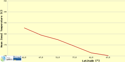 gfs_nh_major_web_1 gfs_nh_major_web_1