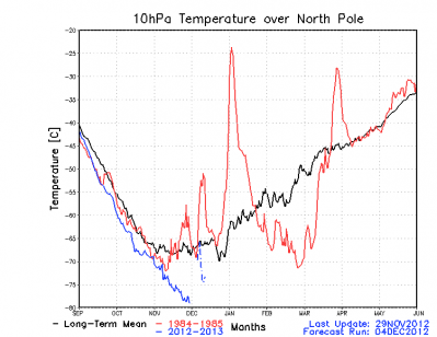 gfs_polar_10_web_1 gfs_polar_10_web_1