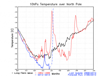 gfs_polar_10_web_1_1356952479_785521