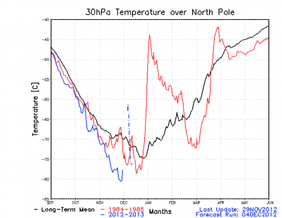 gfs_polar_30_web_1 gfs_polar_30_web_1