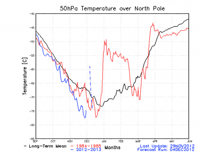 gfs_polar_50_web_1 gfs_polar_50_web_1