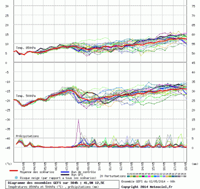 graphe3_1000_12_482323_41_895466 graphe3_1000_12_482323_41_895466