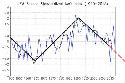 nao_history nao_history