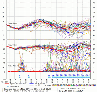 graphe3_10000_13_8128_42_0996_1731274584_155778