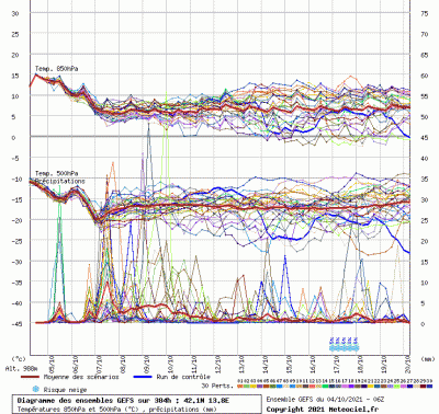 graphe3_10000_13_81386_42_10158_11 graphe3_10000_13_81386_42_10158_11