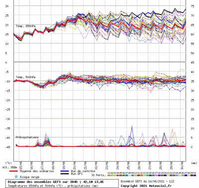 graphe3_10000_13_81386_42_10158_1