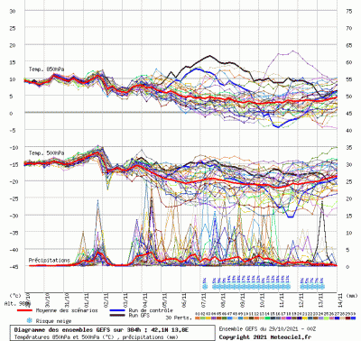graphe3_10000_13_81386_42_10158_1_1635500897_815743