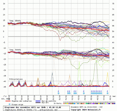 graphe3_10000_13_81386_42_10158_2_1729675031_617282