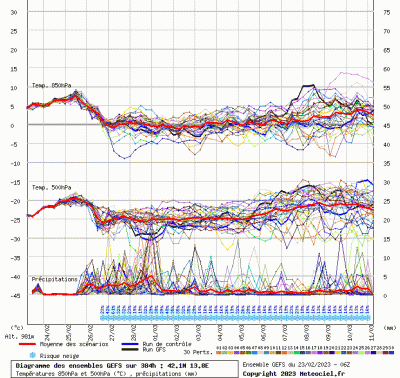 graphe3_10000_13_81386_42_10158_37 graphe3_10000_13_81386_42_10158_37