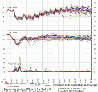 graphe3_10000_13_81386_42_10158_43