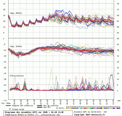 graphe3_10000_13_81386_42_10158_44