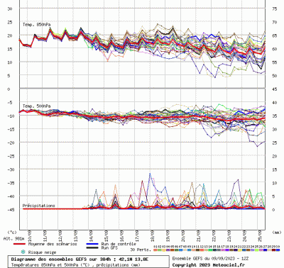 graphe3_10000_13_81386_42_10158_47
