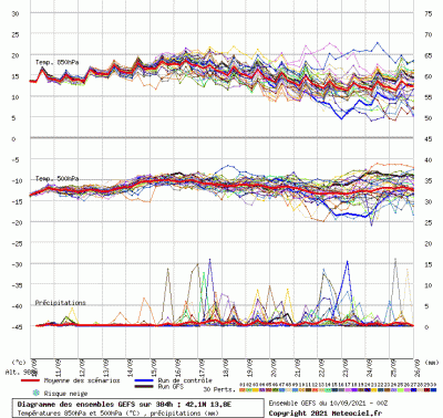 graphe3_10000_13_81386_42_10158_4