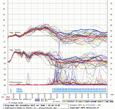 graphe3_10000_13_81386_42_10158_55