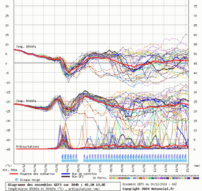 graphe3_10000_13_81386_42_10158_5_1735562431_226894 graphe3_10000_13_81386_42_10158_5_1735562431_226894