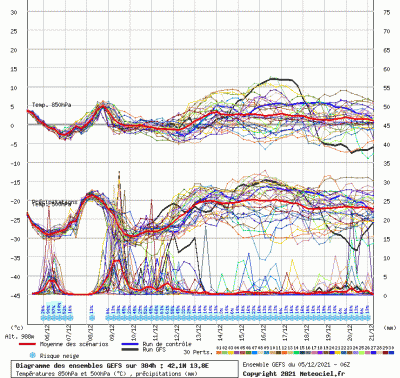 graphe3_10000_13_81386_42_10158_8_1638713203_367143