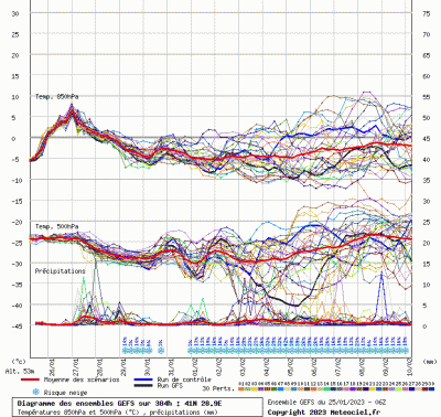 graphe3_10000_28_94966_41_01384 graphe3_10000_28_94966_41_01384