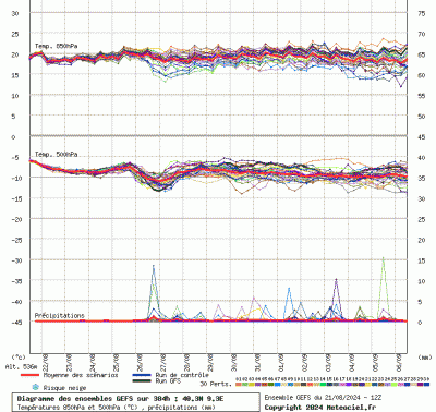 graphe3_10000_9_32568_40_31991