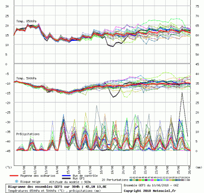 graphe3_1000_13_81386_42_10158_1528631286_975408