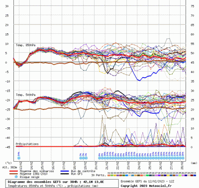 graphe9_10000_13_8128_42_0996_1676233452_761304